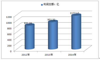 变压器报告_2017-2022年中国变压器市场分析预测及投资方向研究报告_中国产业信息网
